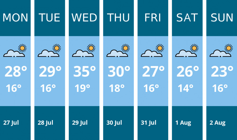 Here is this week's Maldon weather forecast provided by Mr Data
