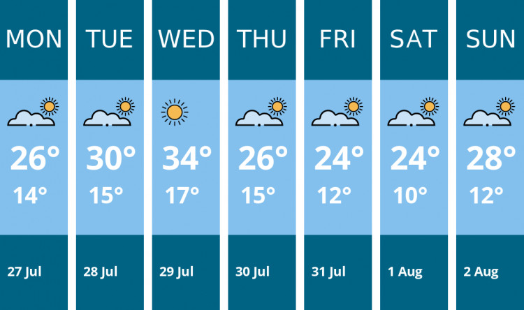 Here is this week's Oakham weather forecast provided by Mr Data
