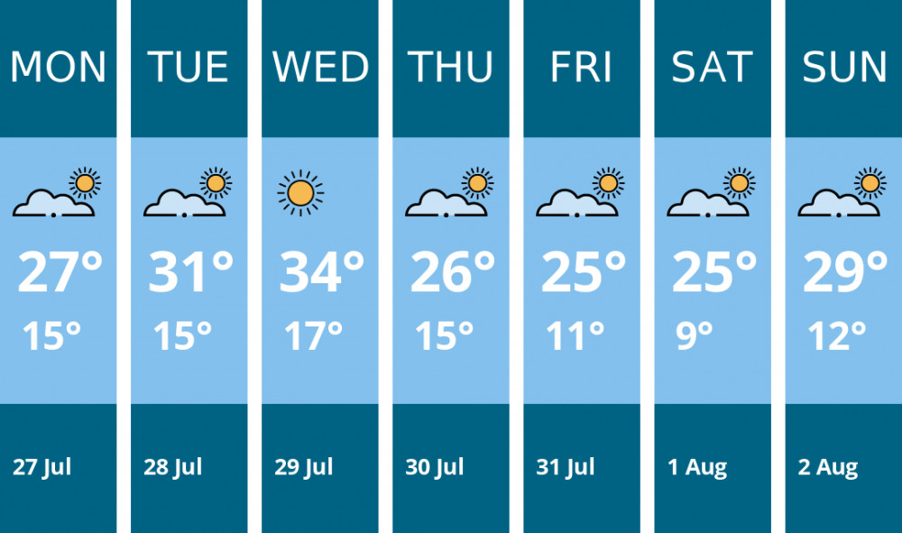 Here is this week's Kenilworth weather forecast provided by Mr Data