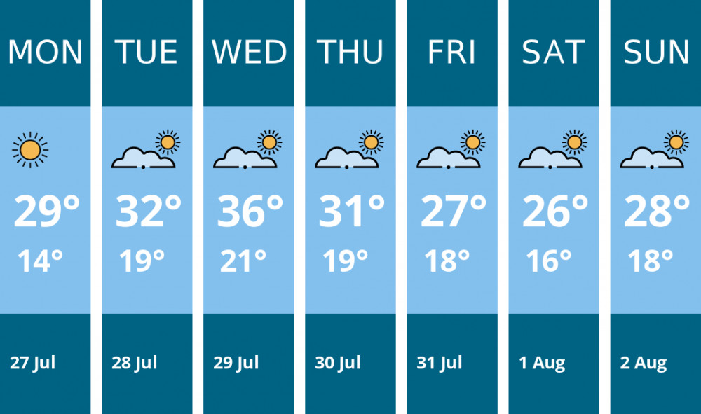 Here is this week's Richmond weather forecast provided by Mr Data
