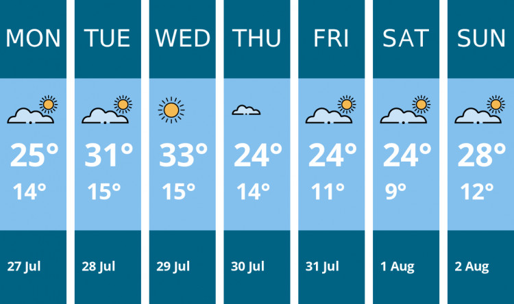 Here is this week's Frome weather forecast provided by Mr Data