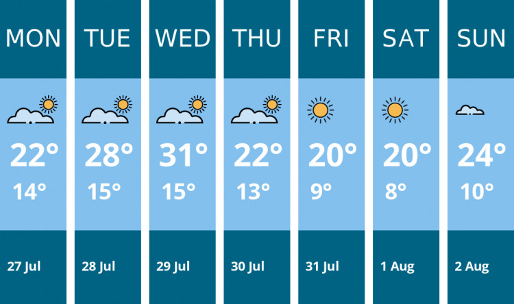 Here is this week's Sandbach weather forecast provided by Mr Data