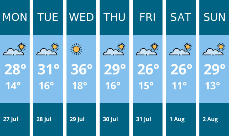 Here is this week's Hitchin weather forecast provided by Mr Data