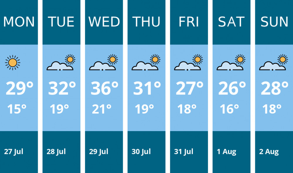 Here is this week's Teddington weather forecast provided by Mr Data