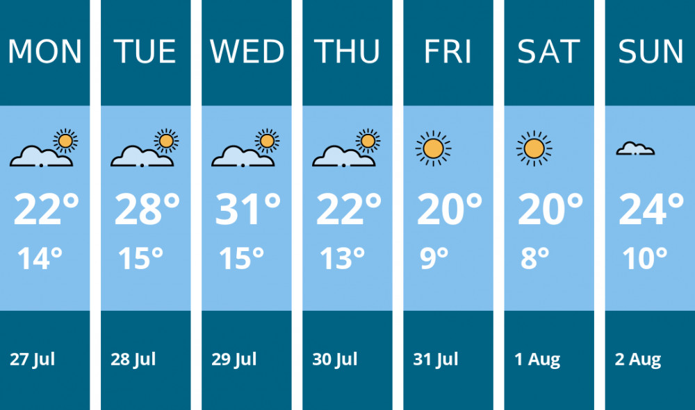 Here is this week's Wilmslow weather forecast provided by Mr Data