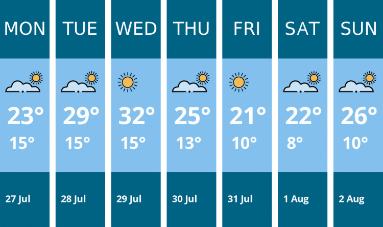 Here is this week's Nantwich weather forecast provided by Mr Data