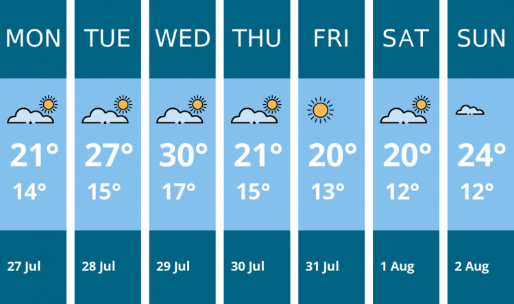 Here is this week's Manchester weather forecast provided by Mr Data