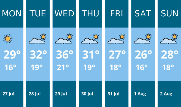 Here is this week's London weather forecast provided by Mr Data
