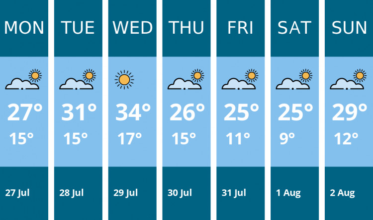 Here is this week's Leamington weather forecast provided by Mr Data
