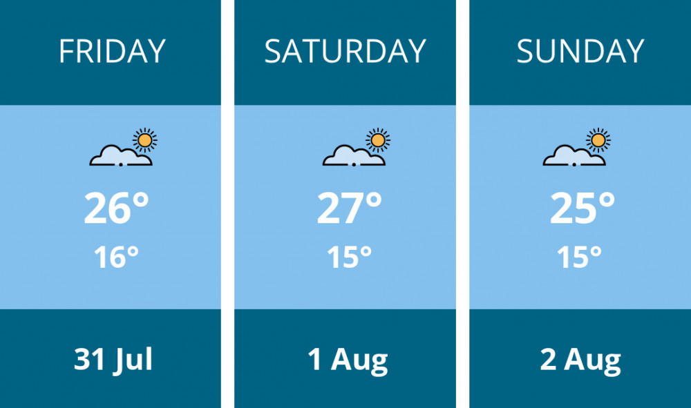 Here is this weekend Thurrock weather forecast provided by Mr Data