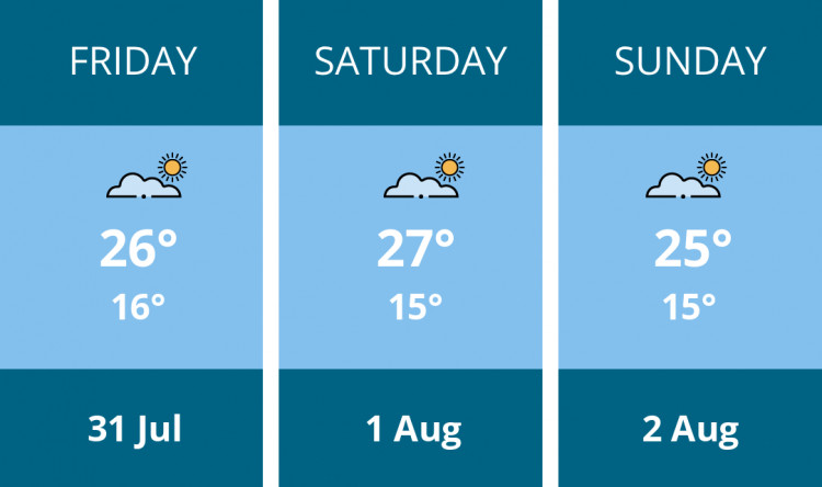 Here is this weekend Thurrock weather forecast provided by Mr Data