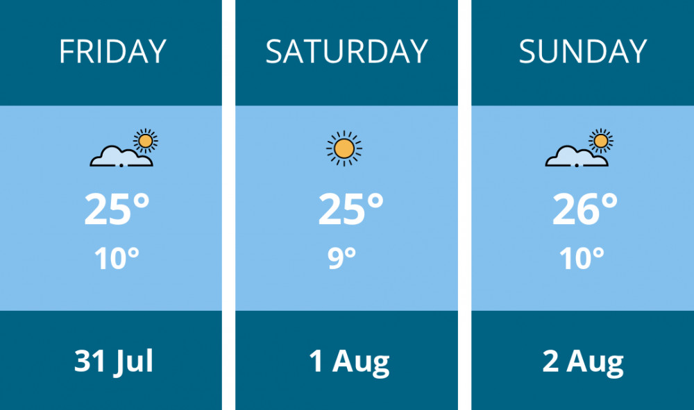 Here is this weekend Warwick weather forecast provided by Mr Data