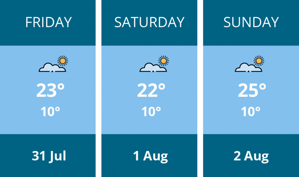 Here is this weekend Dorchester weather forecast provided by Mr Data