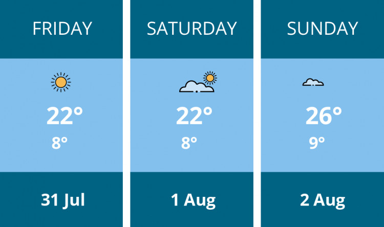 Here is this weekend Biddulph weather forecast provided by Mr Data