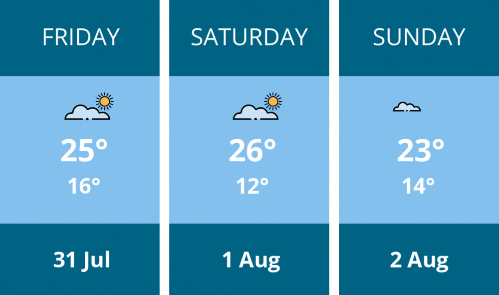 Here is this weekend Maldon weather forecast provided by Mr Data