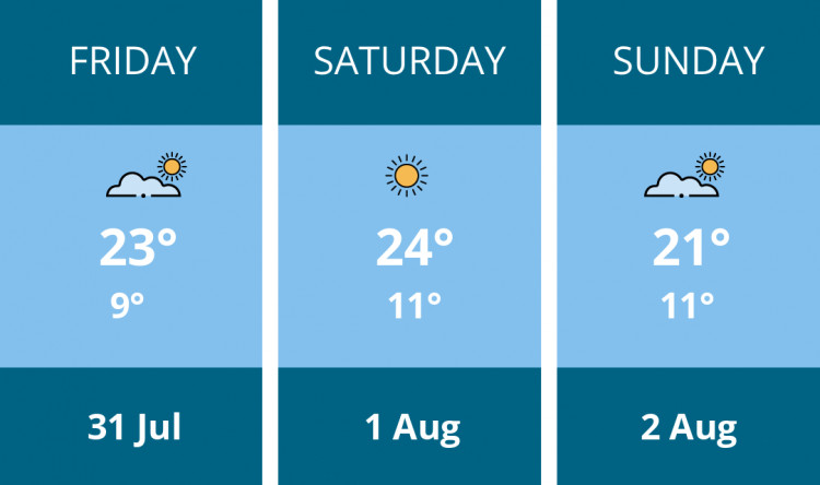 Here is this weekend Kingston weather forecast provided by Mr Data