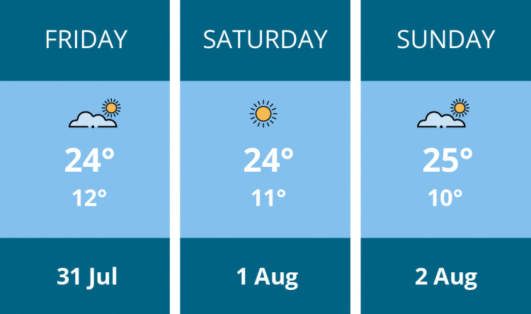 Here is this weekend Oakham weather forecast provided by Mr Data