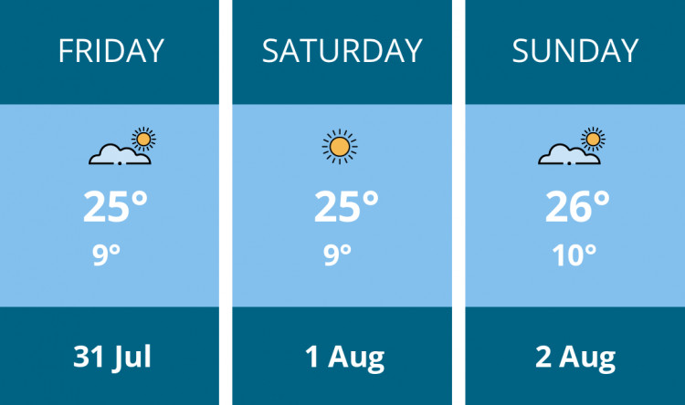 Here is this weekend Kenilworth weather forecast provided by Mr Data