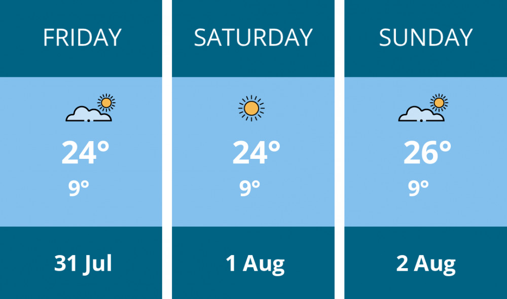 Here is this weekend Coalville weather forecast provided by Mr Data