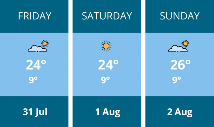 Here is this weekend Coalville weather forecast provided by Mr Data