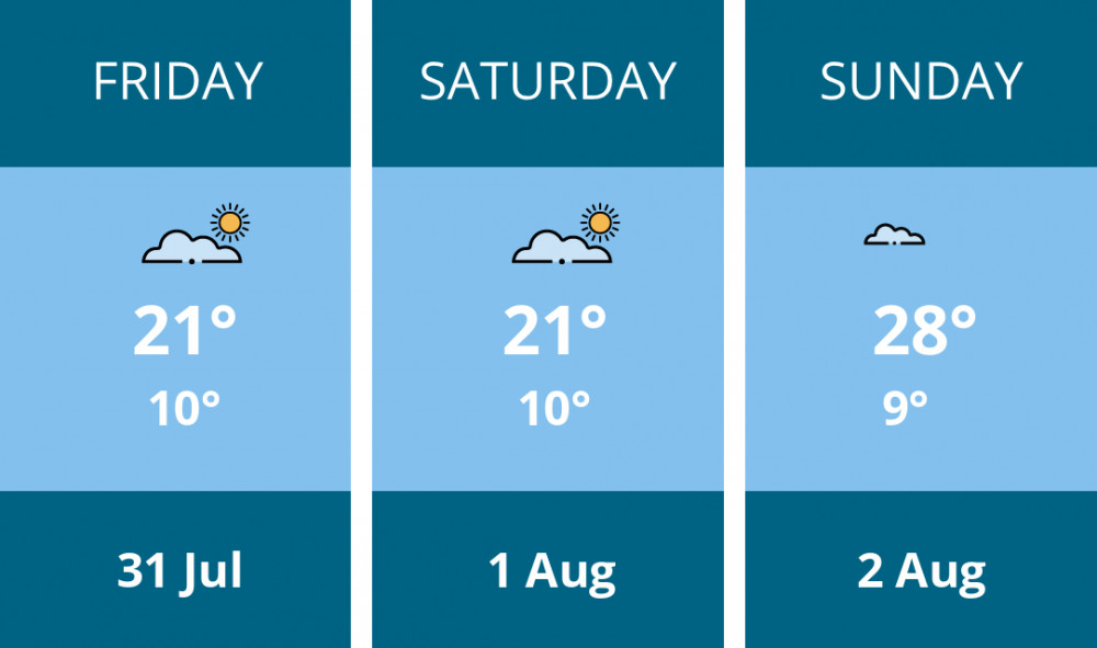 Here is this weekend Glastonbury weather forecast provided by Mr Data