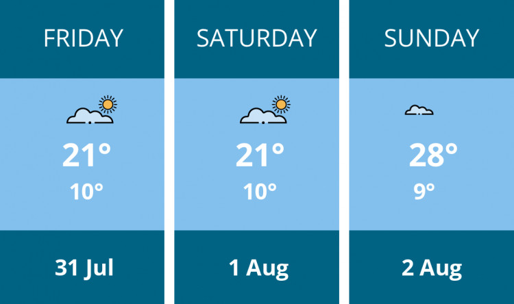 Here is this weekend Glastonbury weather forecast provided by Mr Data