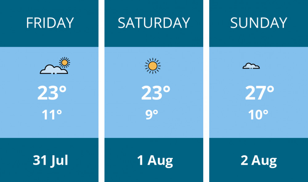 Here is this weekend Frome weather forecast provided by Mr Data