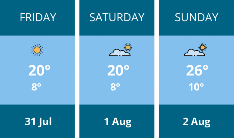 Here is this weekend Macclesfield weather forecast provided by Mr Data
