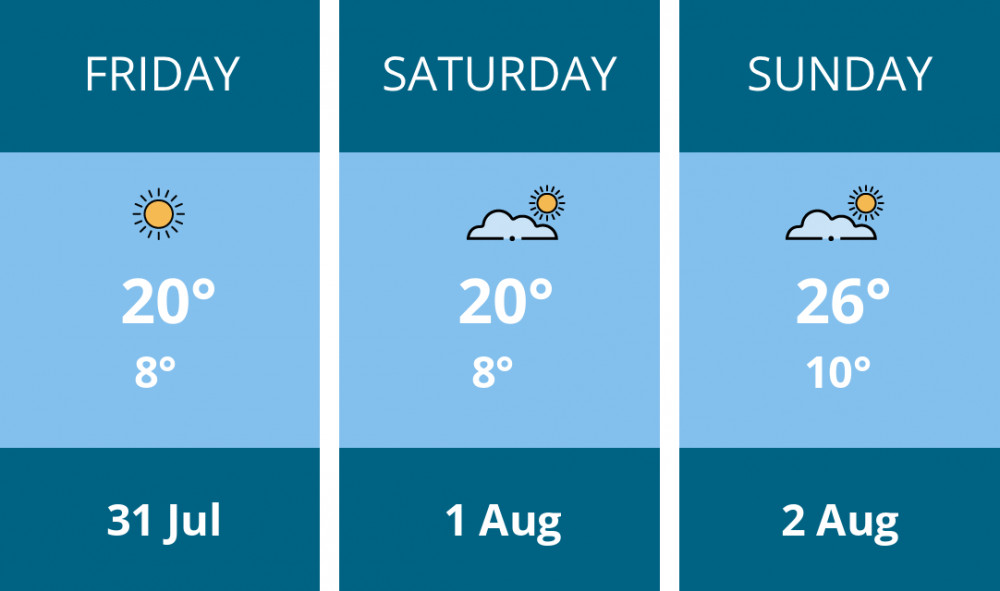 Here is this weekend Sandbach weather forecast provided by Mr Data