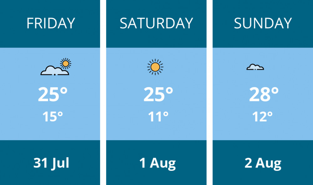 Here is this weekend Hitchin weather forecast provided by Mr Data