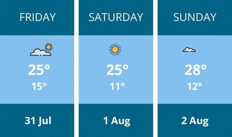 Here is this weekend Hitchin weather forecast provided by Mr Data