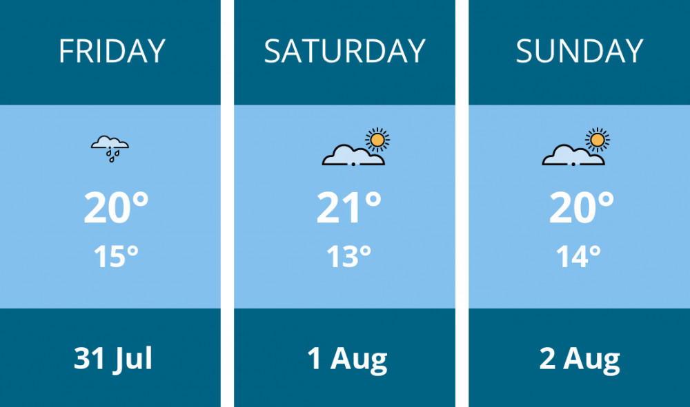 Here is this weekend Ashby weather forecast provided by Mr Data