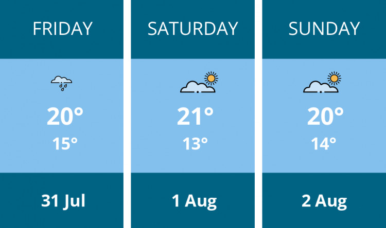 Here is this weekend Ashby weather forecast provided by Mr Data
