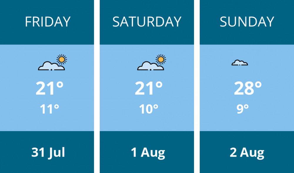 Here is this weekend Wells weather forecast provided by Mr Data