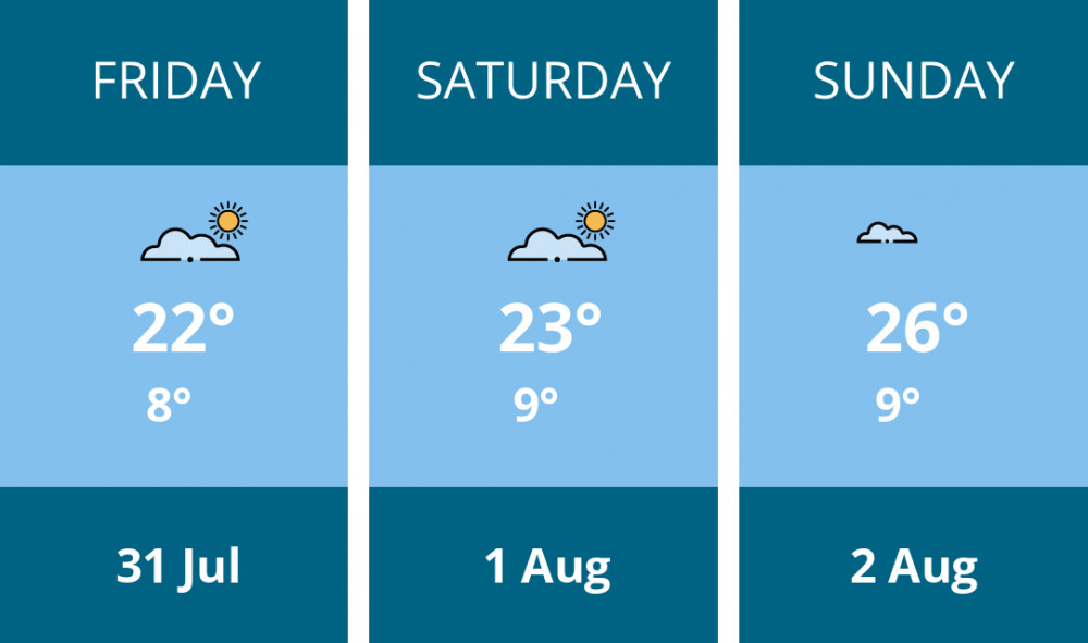Here is this weekend Crewe weather forecast provided by Mr Data