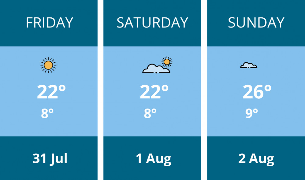 Here is this weekend Stoke-on-trent weather forecast provided by Mr Data