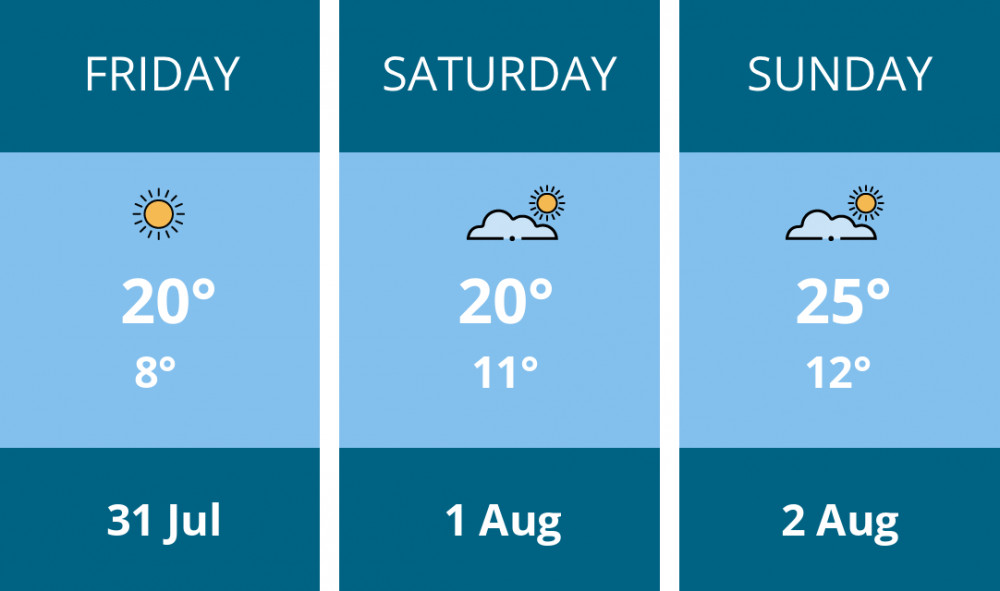 Here is this weekend Manchester weather forecast provided by Mr Data
