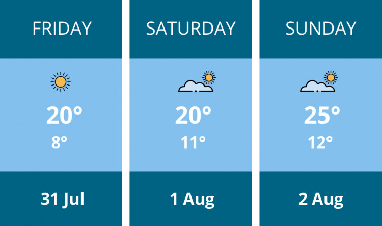 Here is this weekend Manchester weather forecast provided by Mr Data