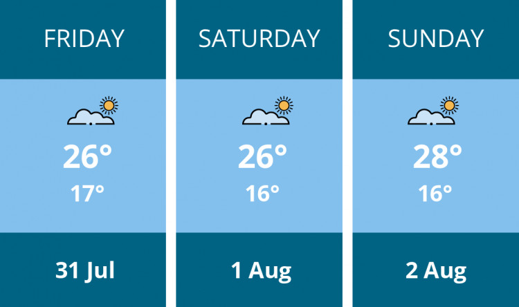 Here is this weekend London weather forecast provided by Mr Data