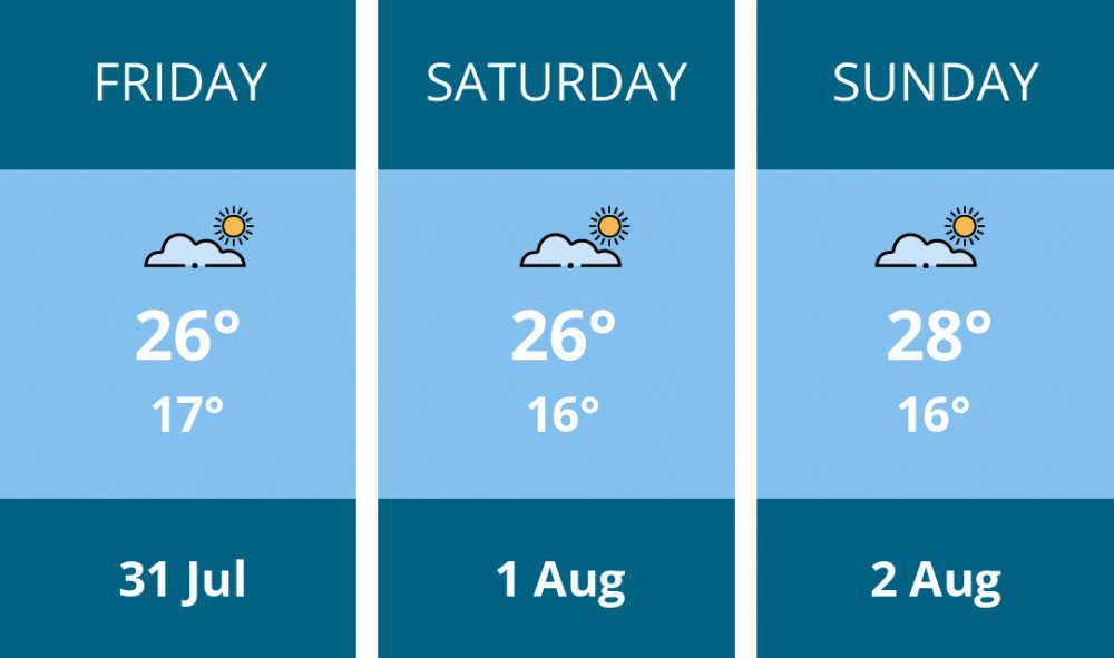 Here is this weekend London weather forecast provided by Mr Data
