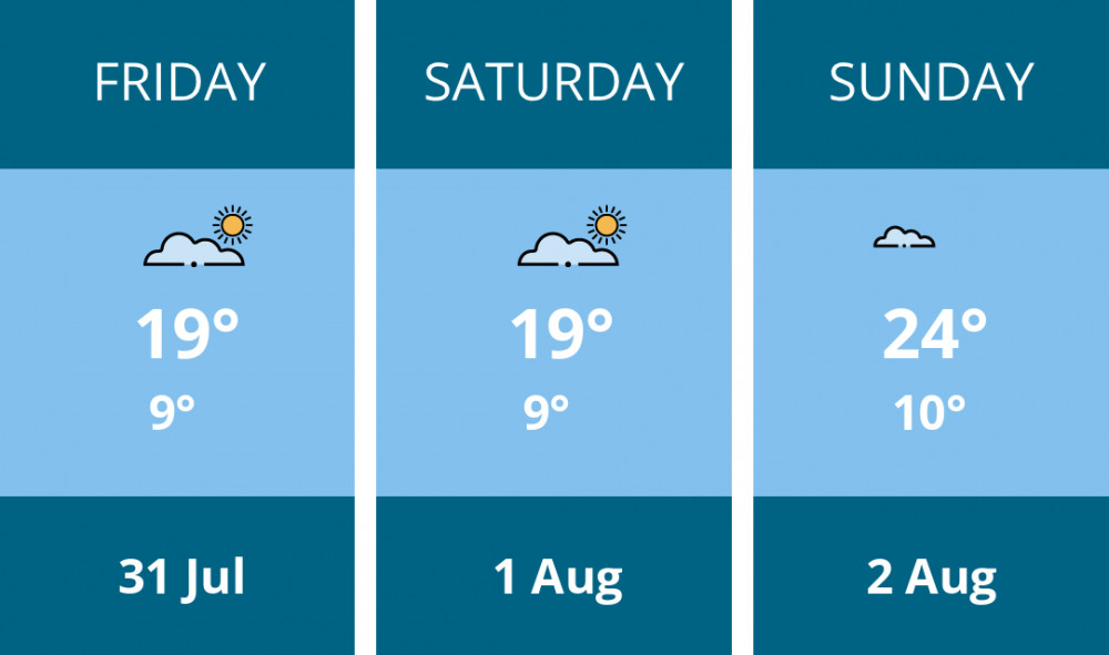Here is this weekend Chester weather forecast provided by Mr Data