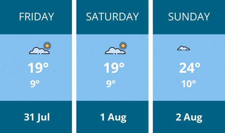 Here is this weekend Chester weather forecast provided by Mr Data