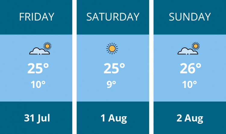 Here is this weekend Leamington weather forecast provided by Mr Data