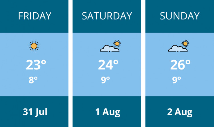 Here is this weekend Stafford weather forecast provided by Mr Data