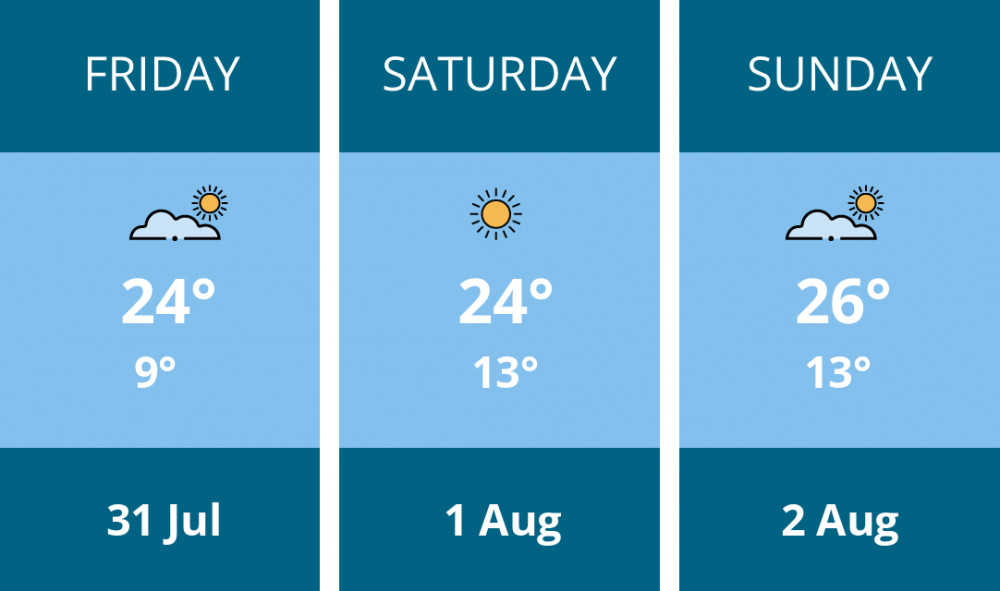 Here is this weekend Solihull weather forecast provided by Mr Data