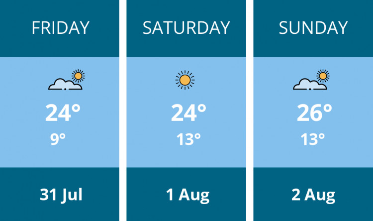Here is this weekend Solihull weather forecast provided by Mr Data