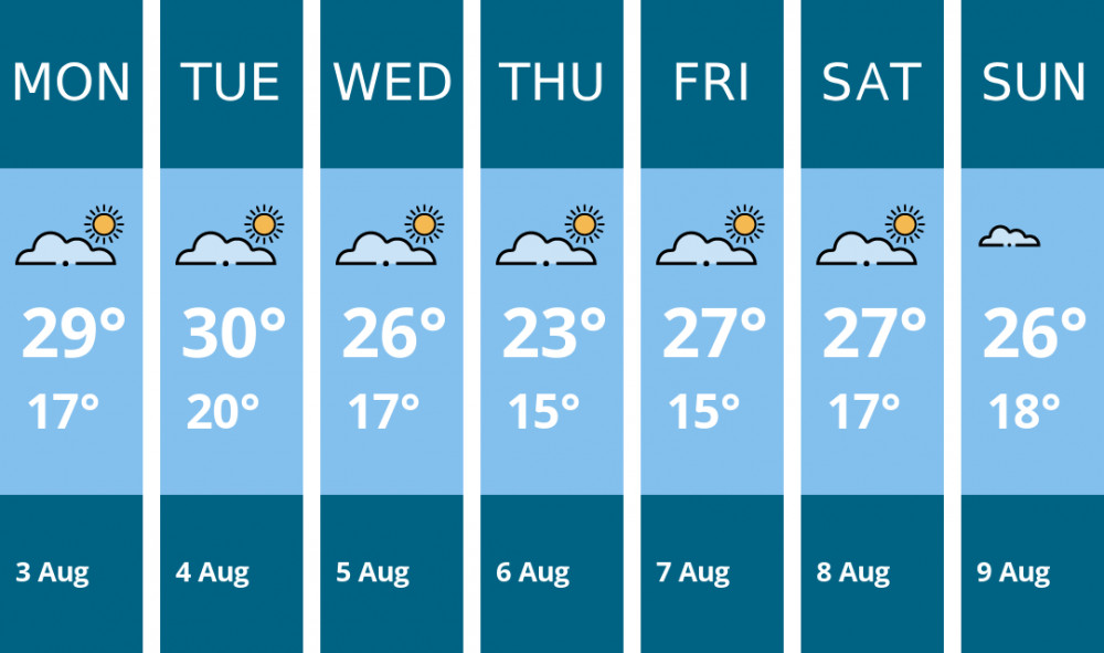 Here is this week's Thurrock weather forecast provided by Mr Data