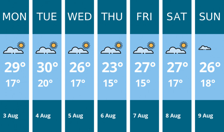 Here is this week's Thurrock weather forecast provided by Mr Data