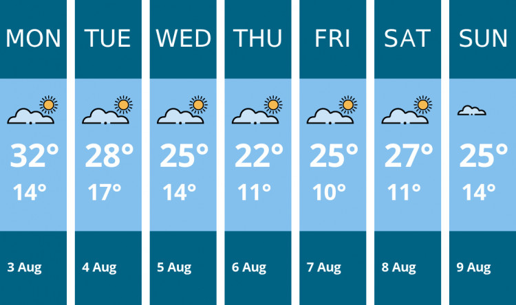 Here is this week's Warwick weather forecast provided by Mr Data