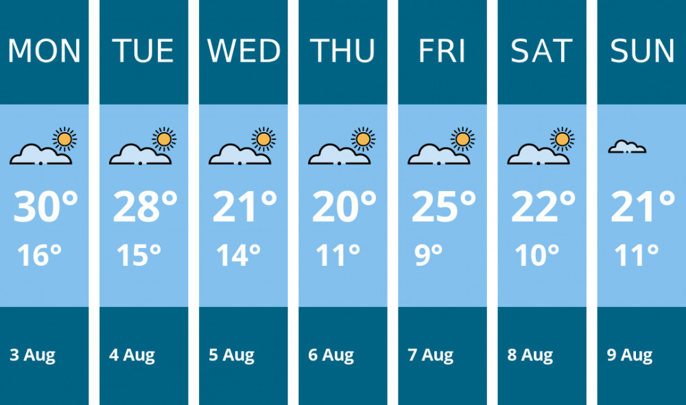 Here is this week's Alsager weather forecast provided by Mr Data